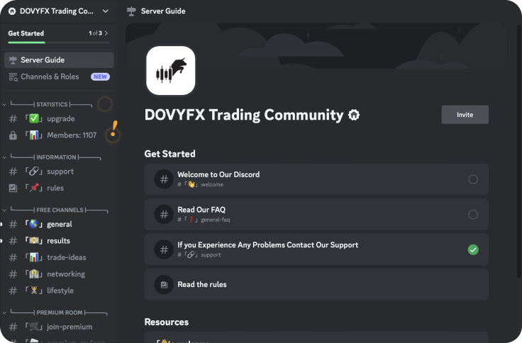 dovyfx forex trading community